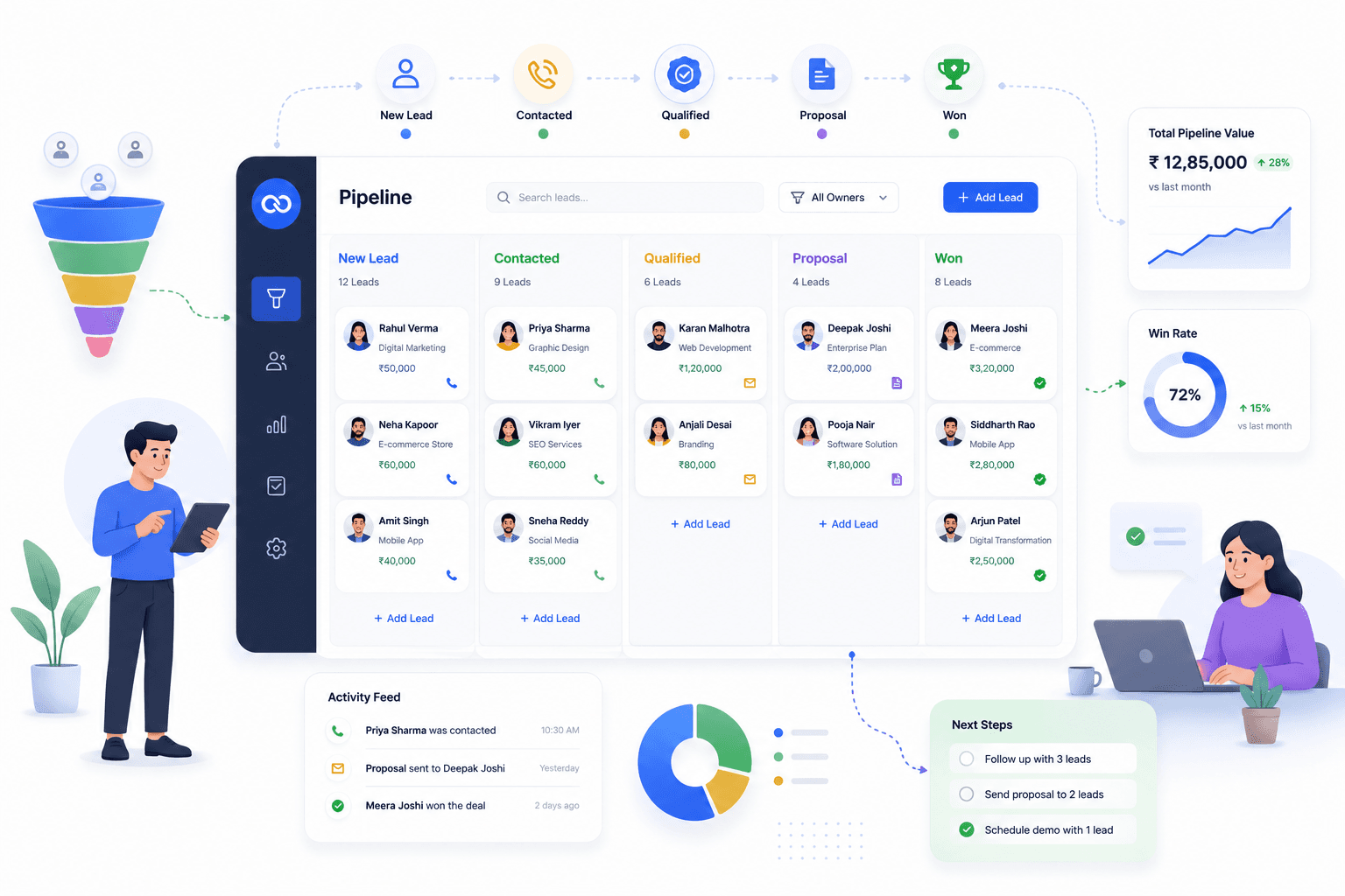 Boomly pipeline and lead management kanban board