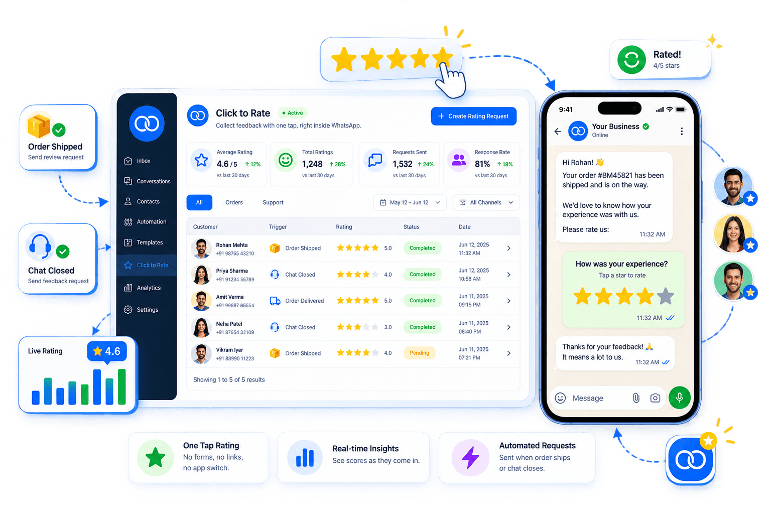 Click to Rate — collect star ratings inside WhatsApp with one tap