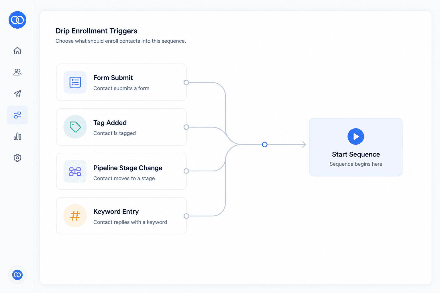 Boomly drip enrollment triggers from forms tags and pipeline stages