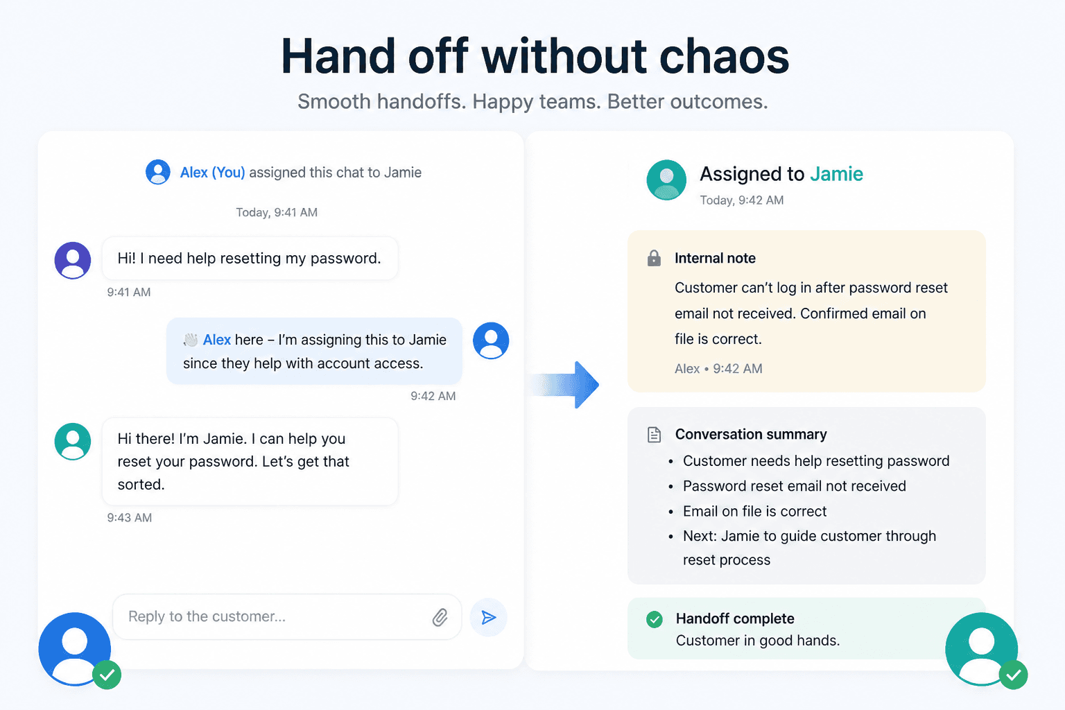 Assign and hand off WhatsApp chats to teammates with internal notes