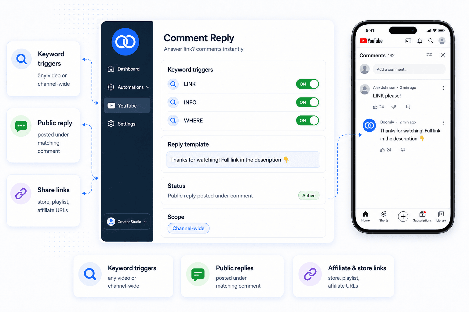 YouTube comment auto-reply with Boomly dashboard, keyword triggers, and iPhone preview