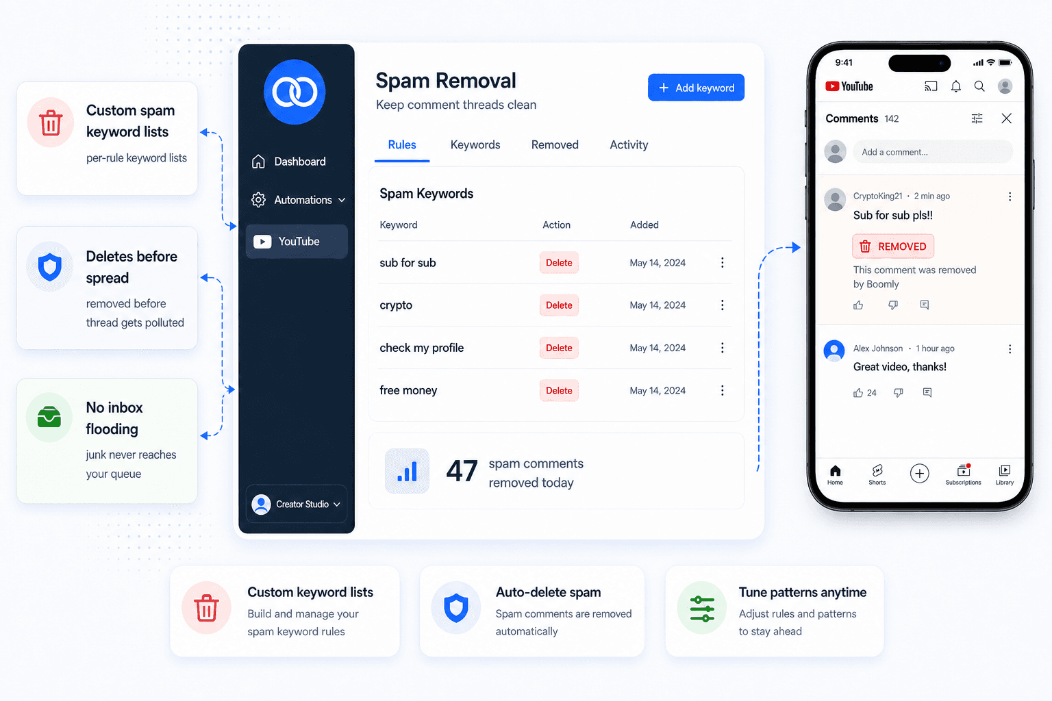 YouTube spam removal with Boomly dashboard, keyword lists, and iPhone preview