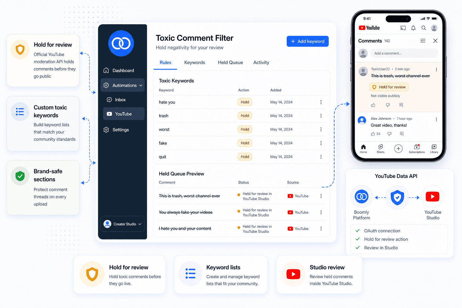 YouTube toxic comment filter with Boomly dashboard, held queue, and iPhone preview