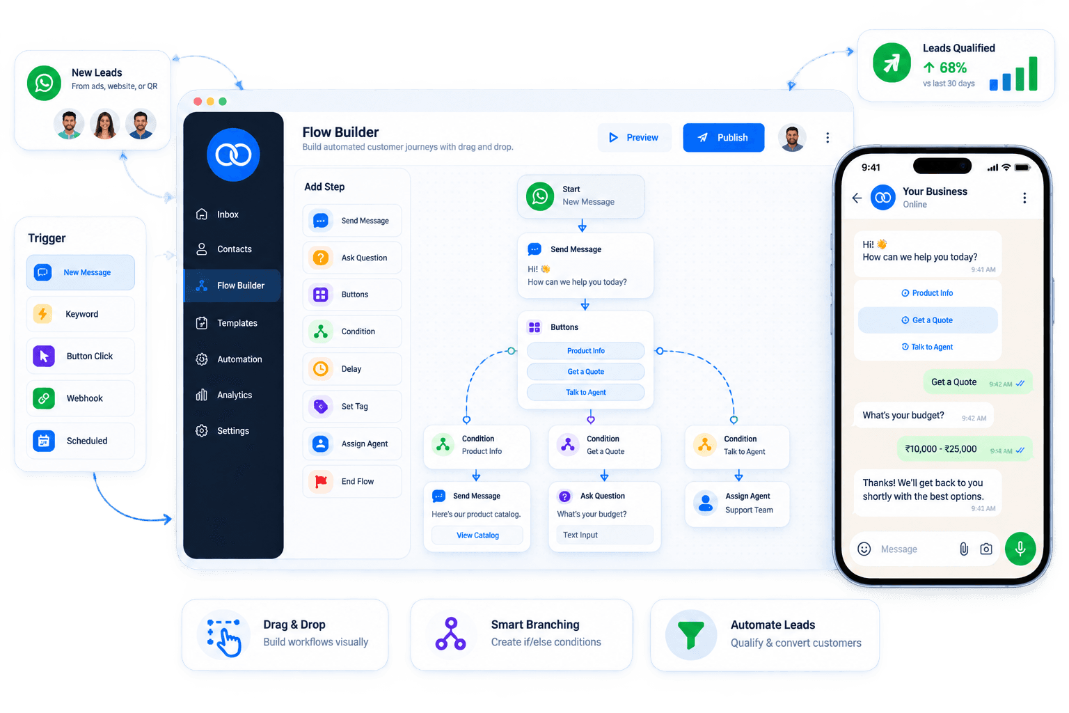 Boomly no-code WhatsApp flow builder — drag-and-drop chatbot workflows