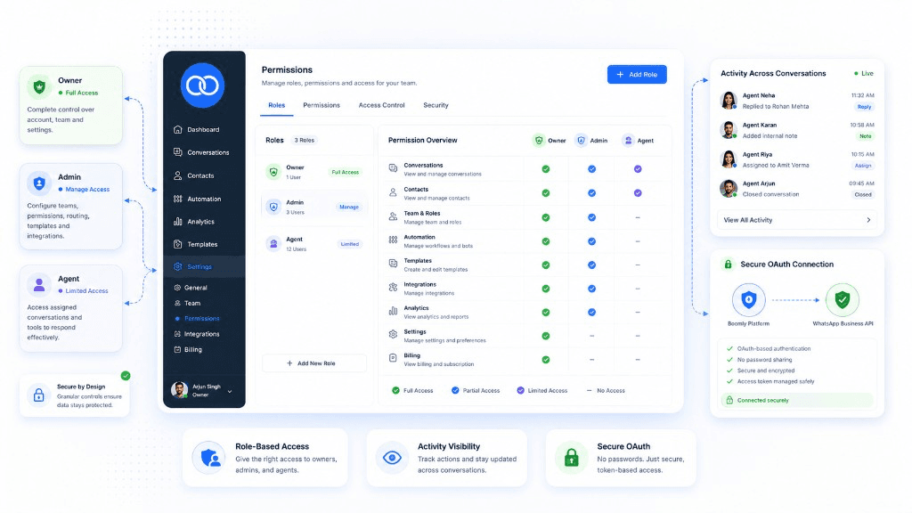 Boomly role-based permissions for owners, admins, and agents