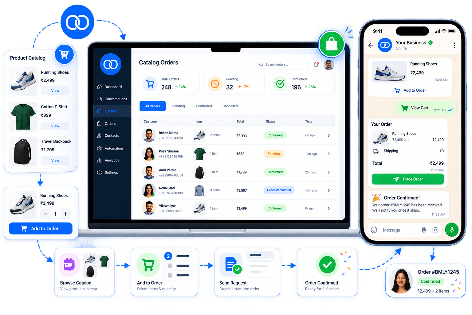 WhatsApp Catalog Orders — capture catalog selections, create order requests, and confirm in chat