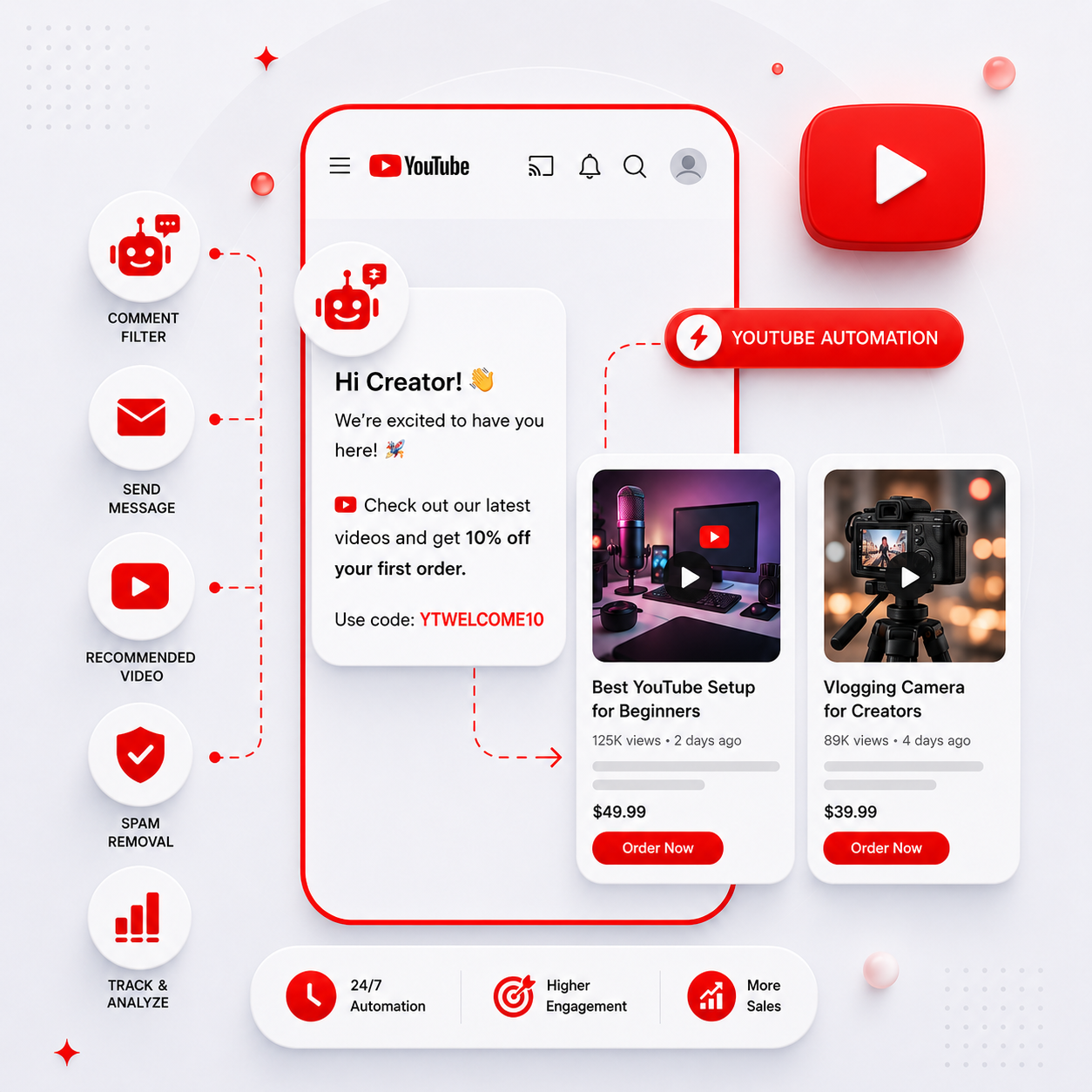 YouTube automation preview
